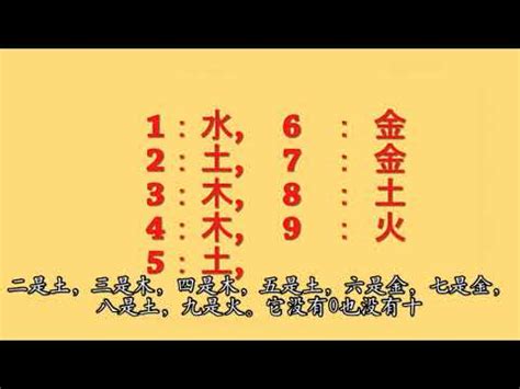 數字與五行|數字五行屬性：必學知識